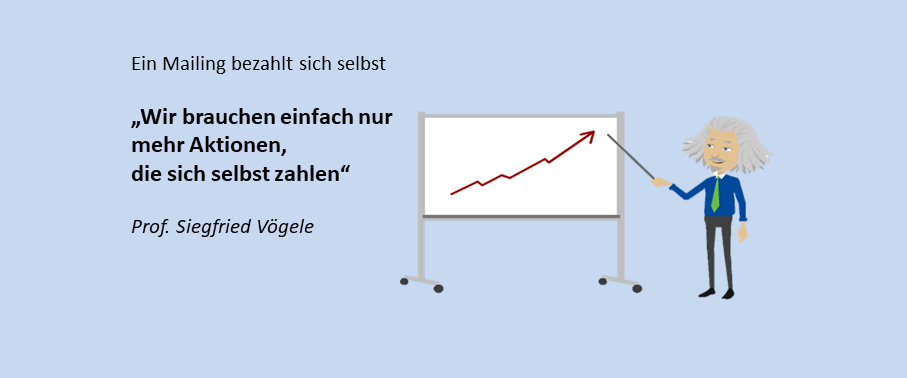 Zitat der Woche sv-dialogmethode.de