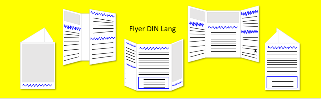 SV-Dialogmethode svBlog Der Flyer Aufbau und Struktur