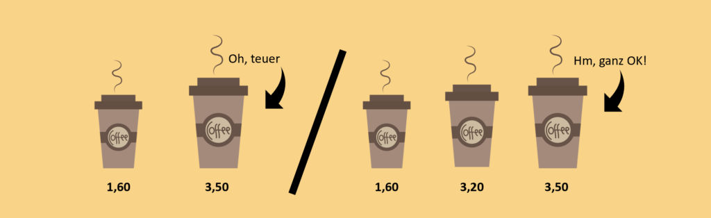SV-Dialogmethode svBlog ohne Währungssymbole